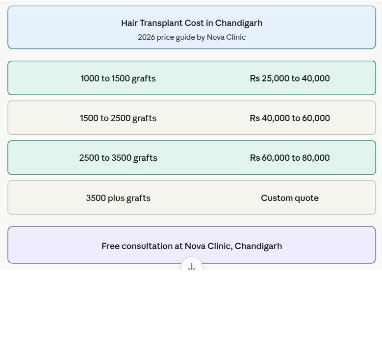 hair-transplant-cost-in-chandigarh-2026